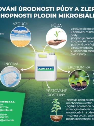 AZOTER Uroda 4 2022