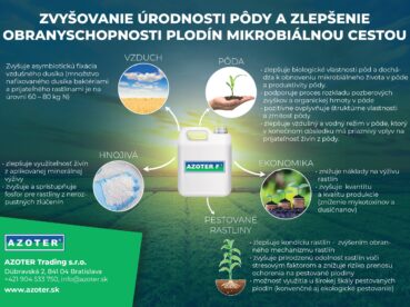 AZOTER Nase pole 3 2024